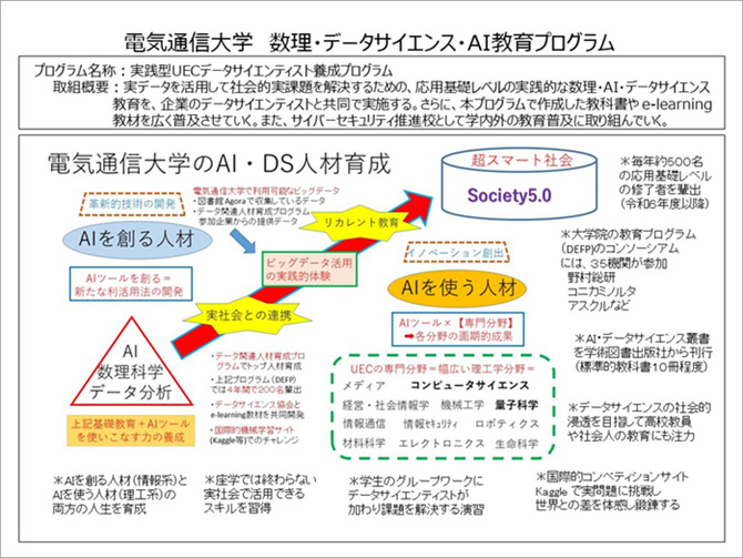 電気通信大学 数理・データサイエンス・AI教育プログラム
